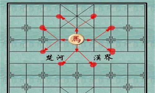 象棋开局技巧与方法（策略分析与胜利之道）