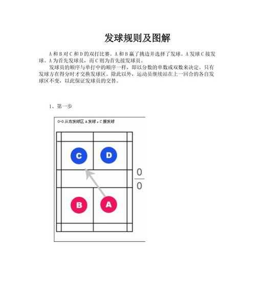 羽毛球双打接发球技巧教程（成为羽毛球双打高手的必修课）