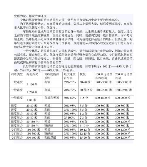 如何用200米跑步技巧提高训练效果（多少圈才是最有效的训练方法）