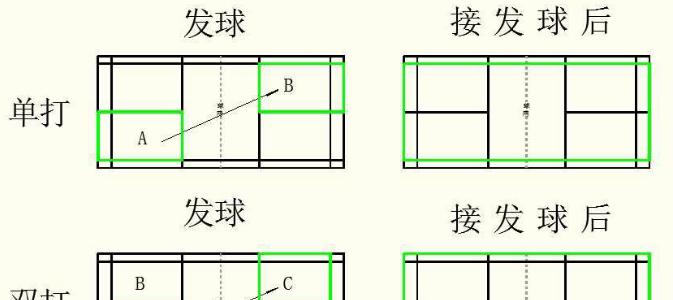 如何提高羽毛球双打步法技巧（掌握羽毛球双打步法的关键要领）