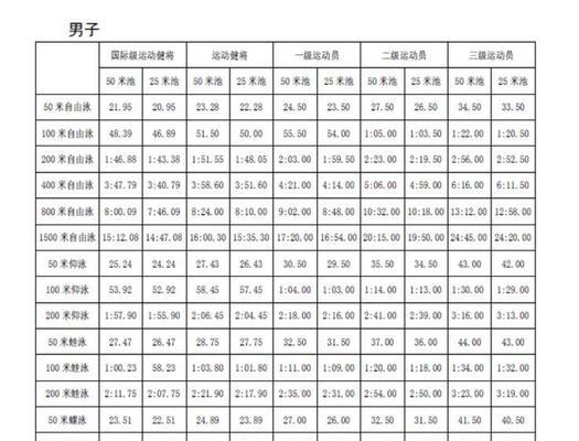 自由泳速游50米技巧（从姿势到呼吸）