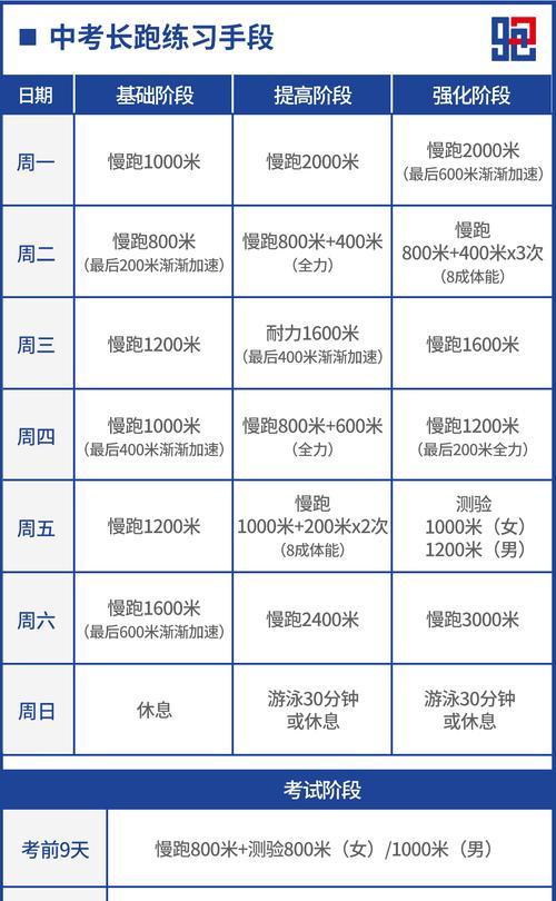 800米跑步技巧小学生必备（从起跑到终点）