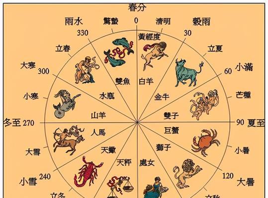 黄梅节气跑步技巧大全（打造健康好身体的黄梅节气跑步锻炼计划）