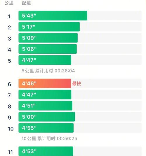 高步频小步幅——跑步的新技巧（学会这个技巧）