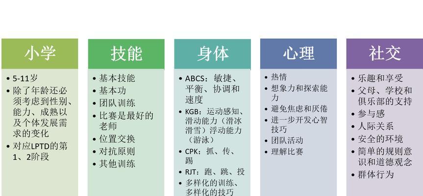 足球冲甲技巧有哪些？如何有效提升球队竞争力？