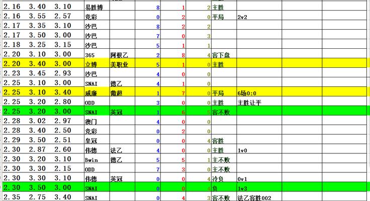 足球初盘比赛技巧分析？如何提高预测准确性？