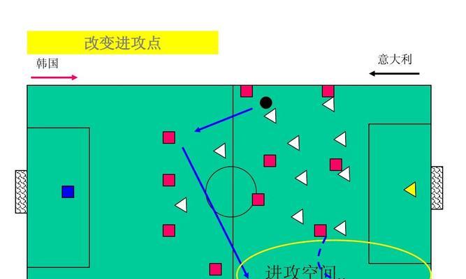 足球初学者如何掌握实用进攻技巧？有哪些常见问题需要避免？