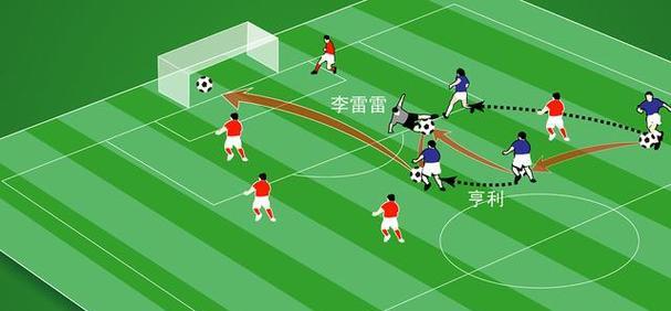 足球传球入门技巧有哪些？如何快速掌握基本传球方法？