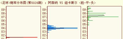 如何通过足球欧赔分析技巧判断平局的可能性？