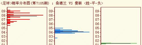 足球欧赔分析技巧口诀是什么？如何运用这些技巧提高预测准确性？