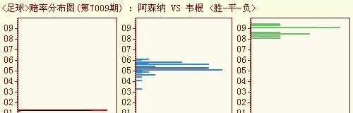 足球欧赔技巧口诀是什么？如何有效运用？