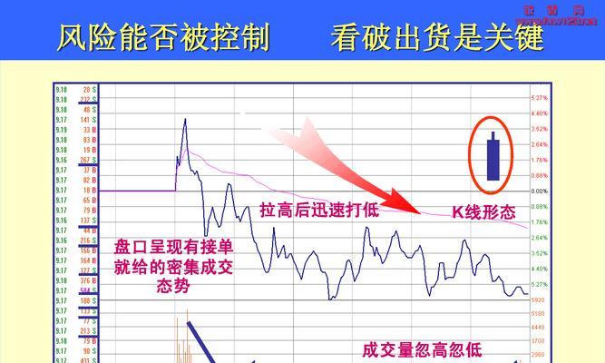 足球盘口与水位七大技巧是什么？如何运用这些技巧提高投注效率？