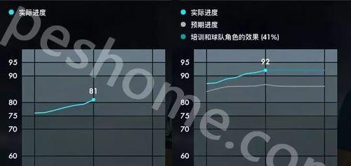 足球跑位的正确方法与技巧边锋是什么？如何提高边锋的跑位效率？