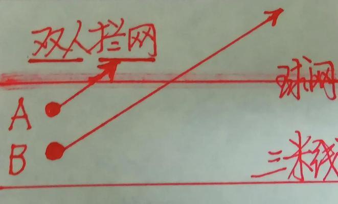 足球配合技巧口诀有哪些？如何有效提高团队协作？