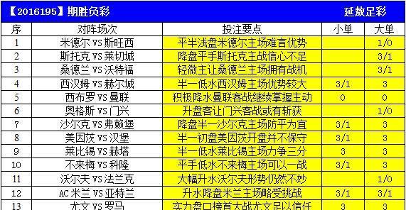 足球平手盘分析技巧大全？如何提高预测准确性？