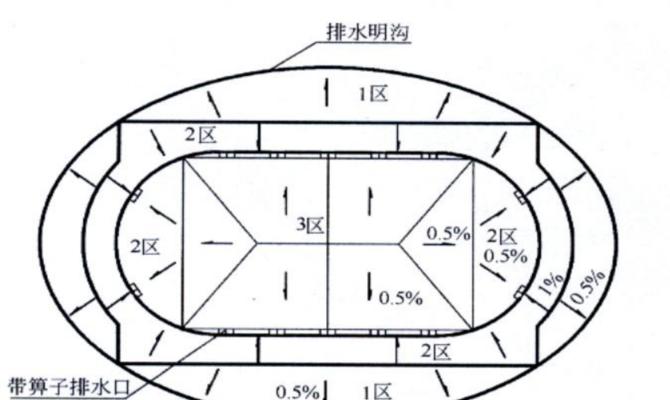 足球七人场技巧有哪些？如何在七人制比赛中提高表现？