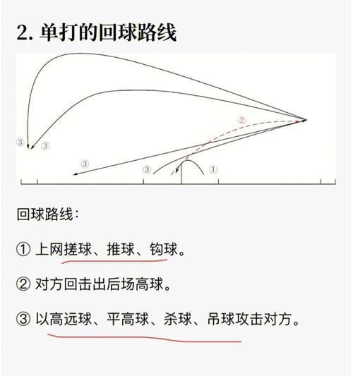 单人打羽毛球画线技巧是什么？如何正确画线提高效率？