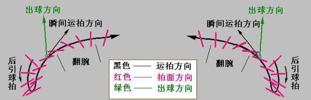 羽毛球发球的技巧是什么？如何提高发球质量？