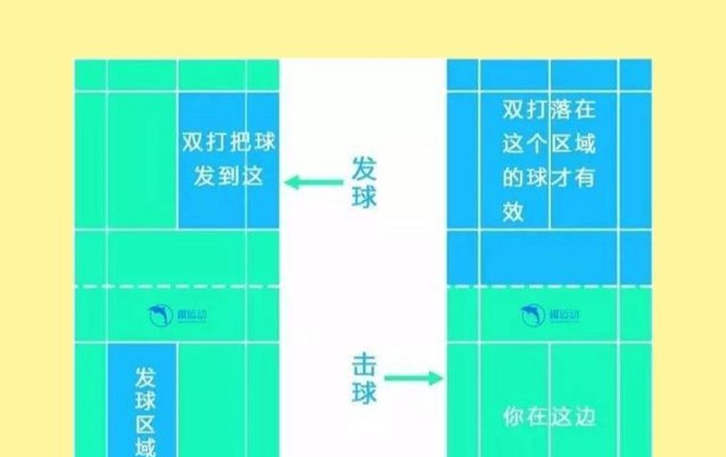 单打羽毛球接发球技巧有哪些？站位要求是什么？