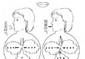 游泳换气时应该张嘴还是闭嘴？正确换气技巧解析