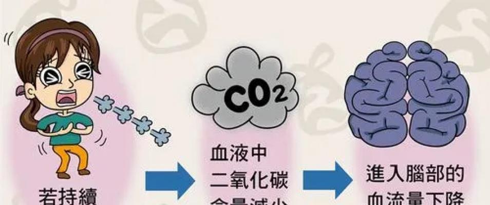 游泳换气时老是缺氧怎么办？有效解决方法是什么？