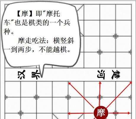 象棋必胜技巧大揭秘（一边走两步让你轻松获胜）