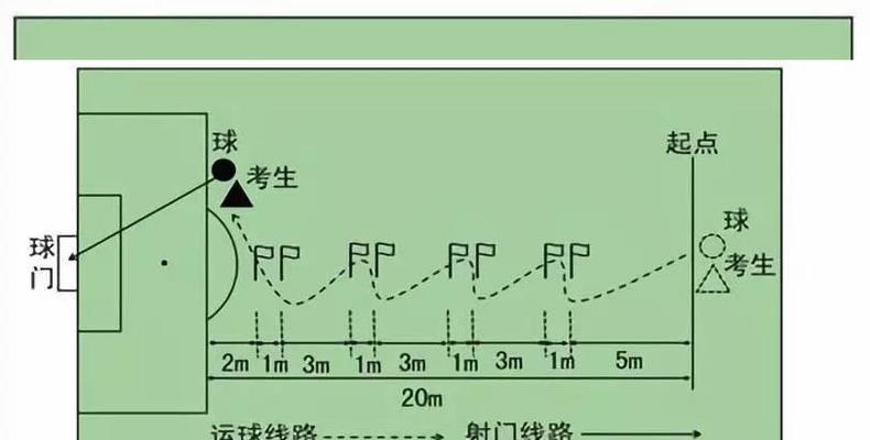 足球战术布局技巧分析（打造获胜的阵容）