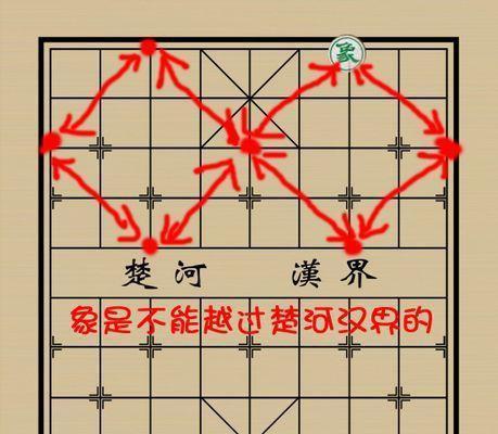 象棋招数实用技巧（提高象棋水平的秘诀）