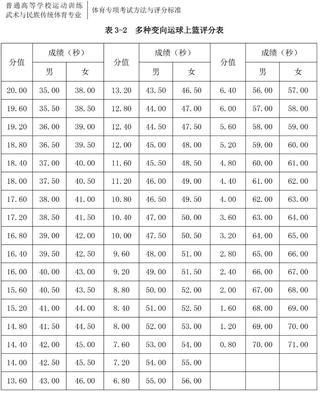 高中足球单招体考技巧有哪些？如何进行有效训练？