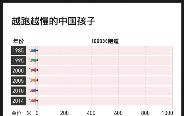 1000米跑步如何跑进3分50秒？掌握哪些技巧能提高成绩？