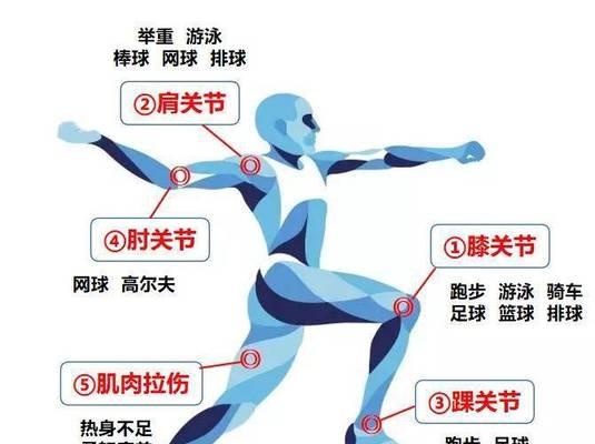 用篮球技巧运动提高身体素质（打好篮球基础）