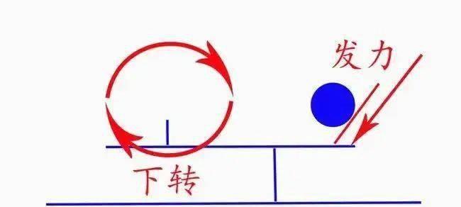 乒乓球技巧怎么接侧上旋球？掌握这些方法轻松应对！